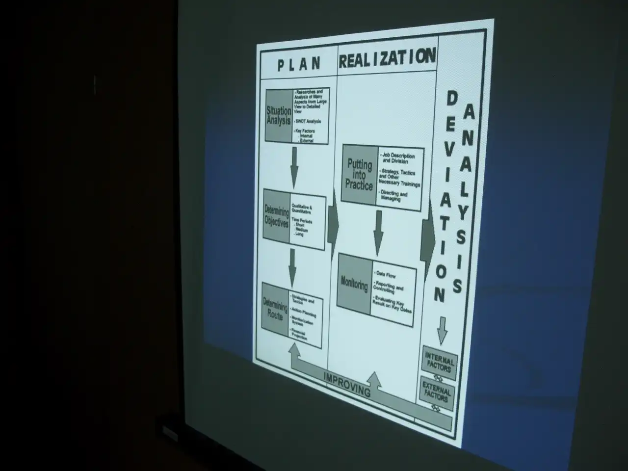 Marketing strategy training